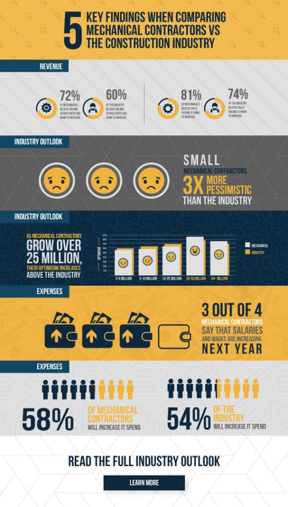mechanical-outlook-infographic