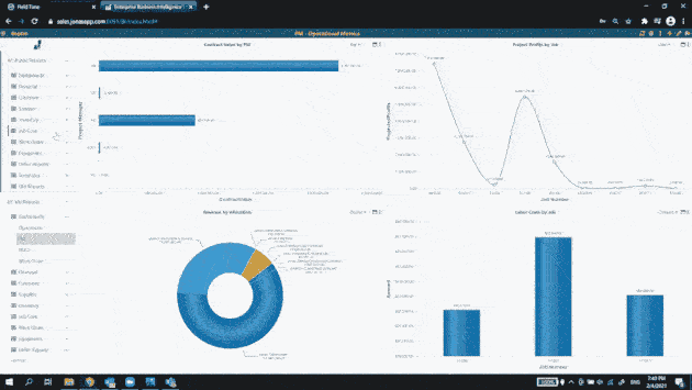 Alt text: "Screenshots of Jonas Construction Software dashboard showcasing an intricate breakdown of statistical information related to construction accounting. The dashboard visuals include a variety of data-driven graphs like bar charts, line graphs, and pie charts, providing an in-depth analysis for mechanical and specialty contractors.