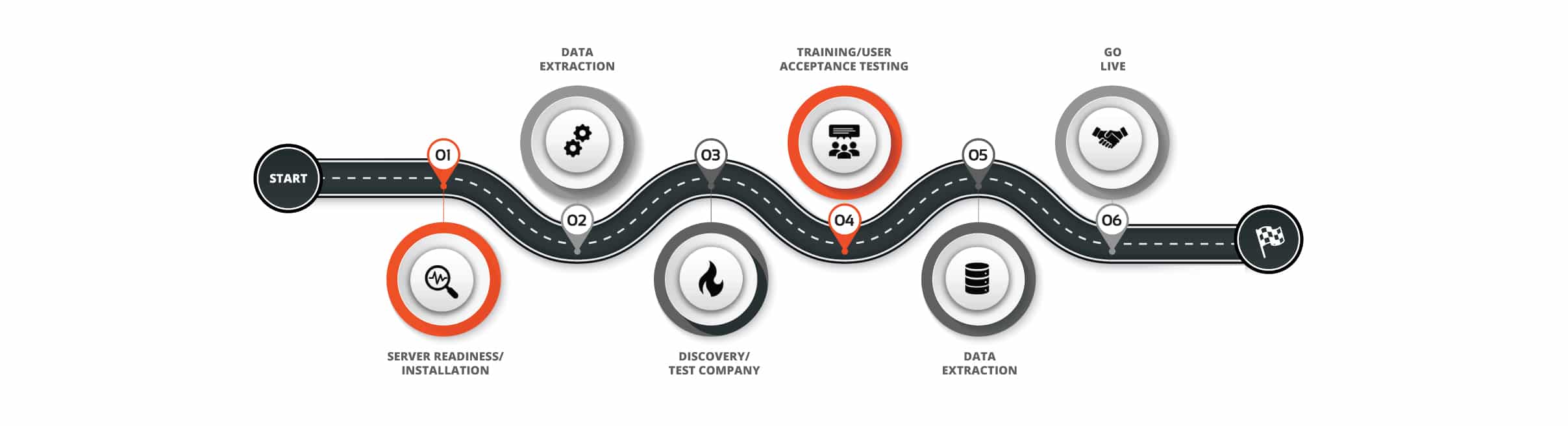 check mark.

Alt Text: An illustrated project lifecycle roadmap for Jonas Construction software, showcasing a winding path with six stages represented through icons such as settings, gears, magnifying glass, light bulb, document and check mark for the various integrated solutions like accounting & payroll, job project management and analytics/reporting.