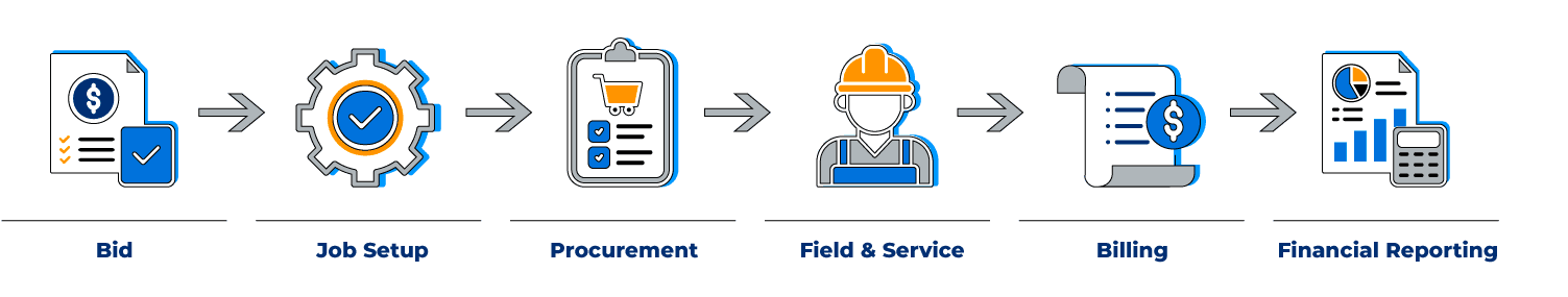 10 Construction ERP Systems to Consider - Jonas Construction